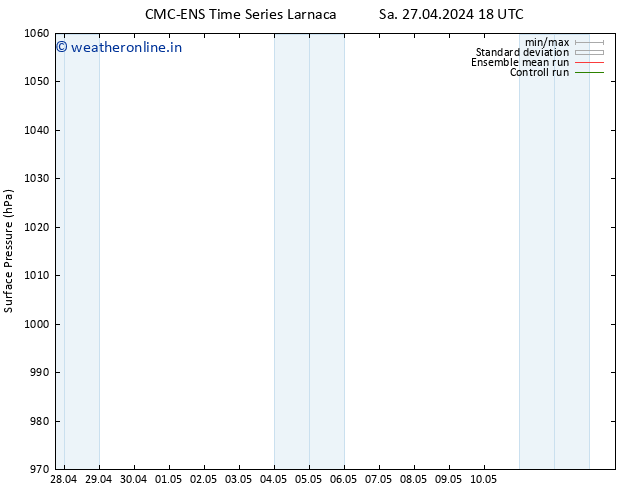 Surface pressure CMC TS Sa 27.04.2024 18 UTC