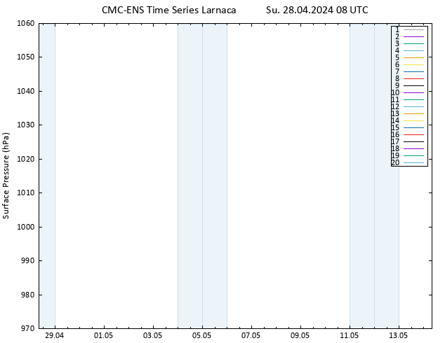 Surface pressure CMC TS Su 28.04.2024 08 UTC