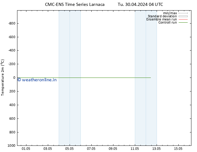 Temperature (2m) CMC TS We 01.05.2024 04 UTC