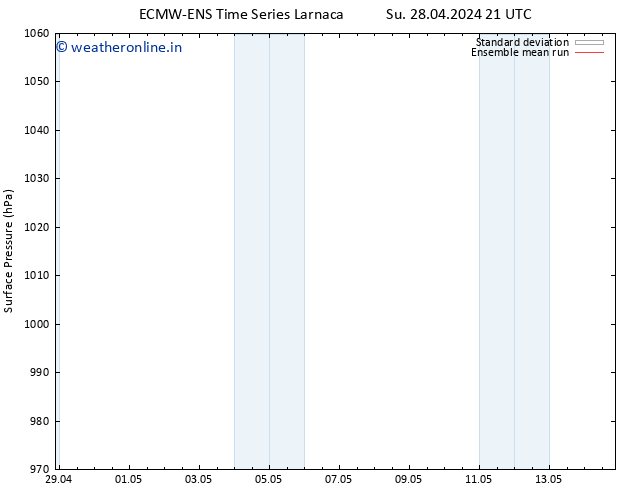 Surface pressure ECMWFTS Mo 29.04.2024 21 UTC