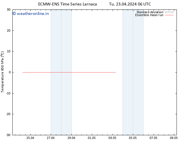 Temp. 850 hPa ECMWFTS We 24.04.2024 06 UTC