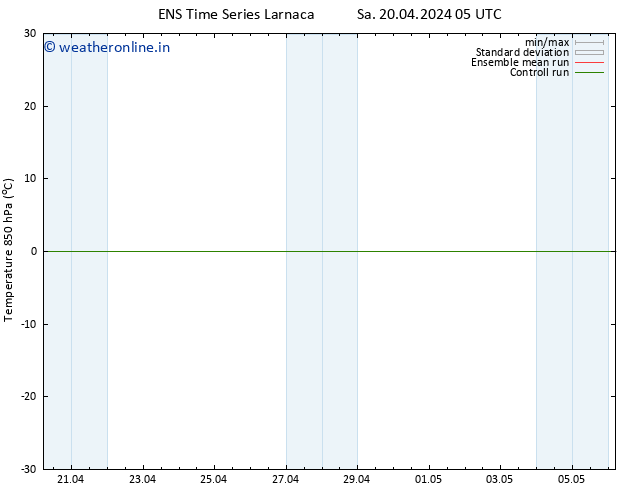 Temp. 850 hPa GEFS TS Sa 20.04.2024 11 UTC