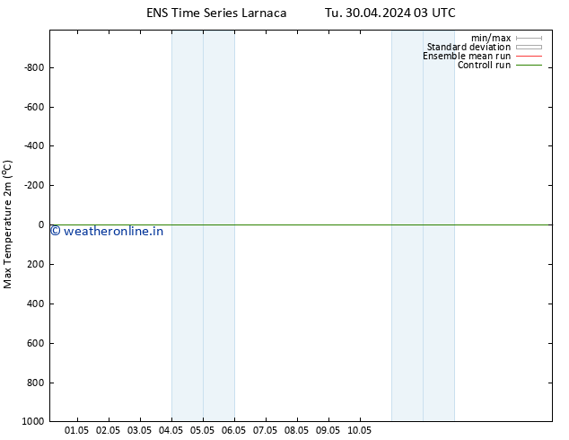 Temperature High (2m) GEFS TS Th 16.05.2024 03 UTC