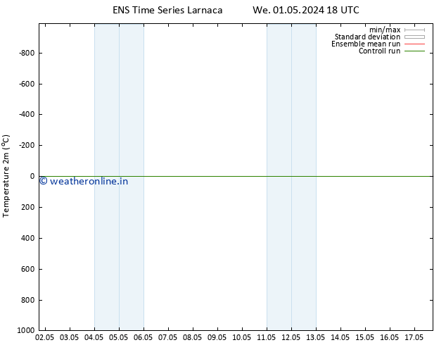 Temperature (2m) GEFS TS Th 02.05.2024 06 UTC