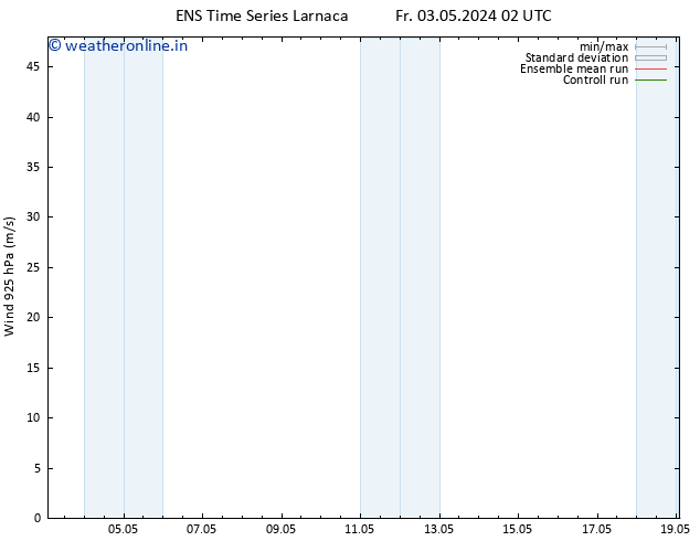 Wind 925 hPa GEFS TS Fr 03.05.2024 02 UTC