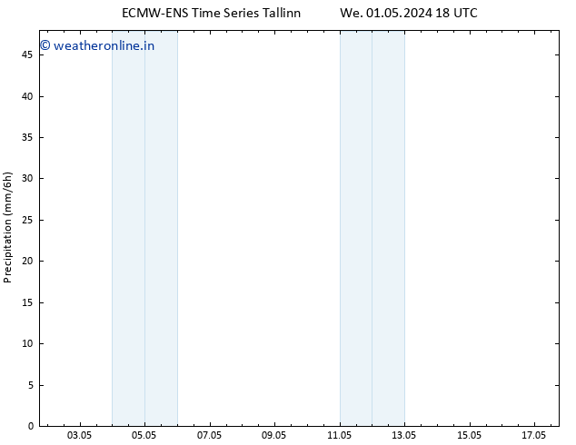 Precipitation ALL TS Fr 03.05.2024 18 UTC