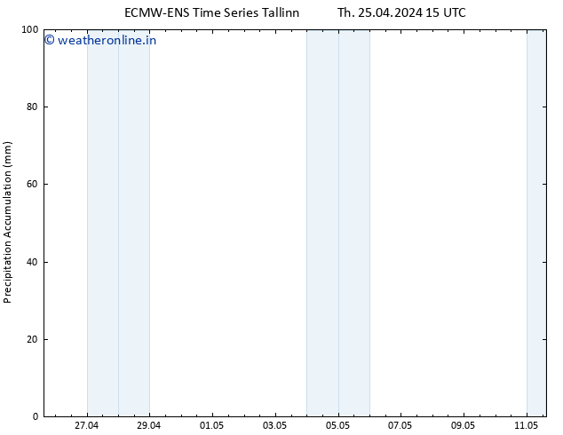 Precipitation accum. ALL TS Th 25.04.2024 21 UTC