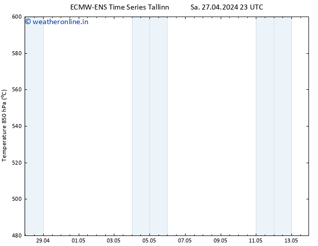 Height 500 hPa ALL TS Su 28.04.2024 11 UTC