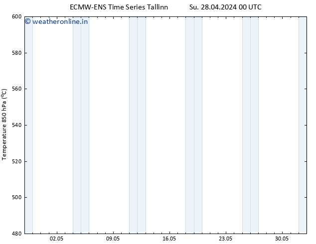 Height 500 hPa ALL TS Th 02.05.2024 12 UTC