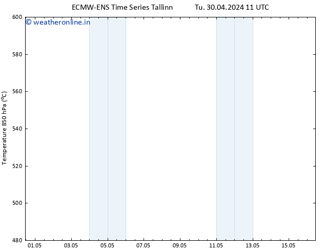 Height 500 hPa ALL TS Tu 30.04.2024 17 UTC