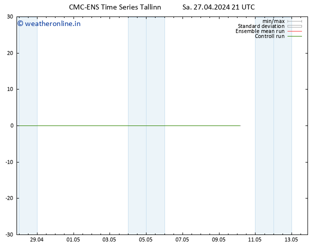 Height 500 hPa CMC TS Su 28.04.2024 03 UTC