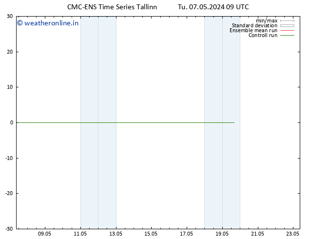 Height 500 hPa CMC TS Tu 07.05.2024 09 UTC