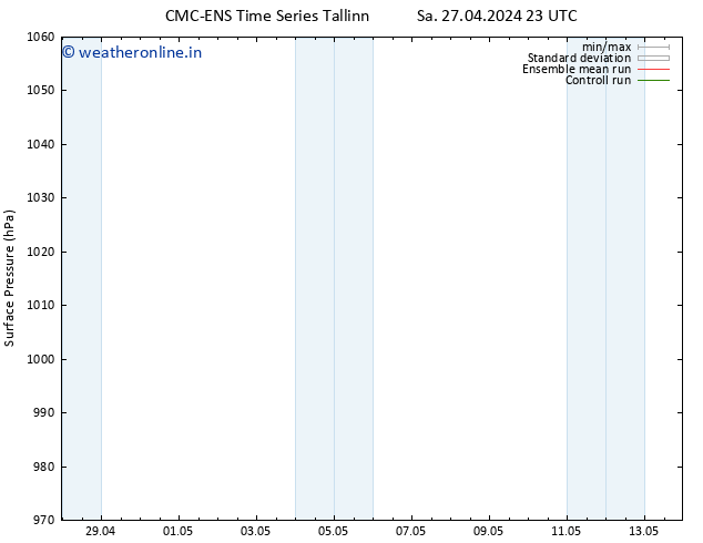 Surface pressure CMC TS Mo 06.05.2024 23 UTC