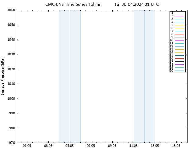 Surface pressure CMC TS Tu 30.04.2024 01 UTC