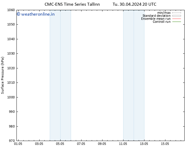 Surface pressure CMC TS Fr 03.05.2024 02 UTC