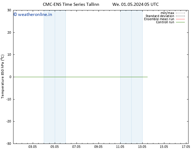 Temp. 850 hPa CMC TS Fr 03.05.2024 17 UTC