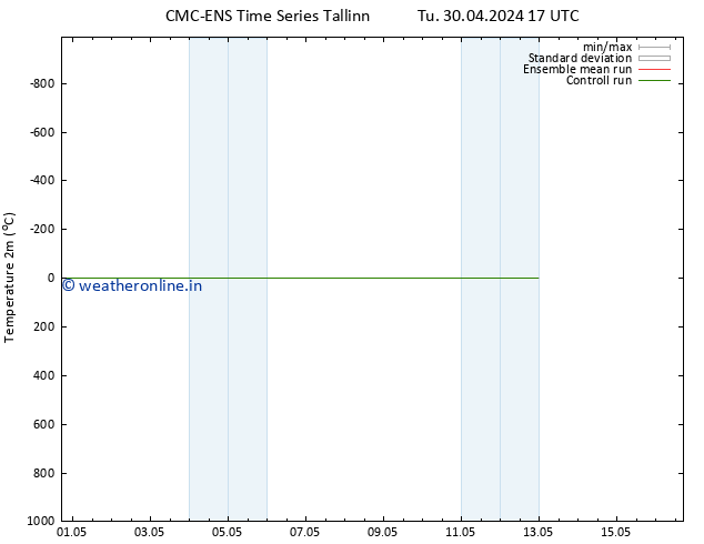 Temperature (2m) CMC TS Fr 10.05.2024 17 UTC