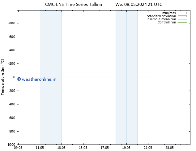 Temperature (2m) CMC TS Sa 18.05.2024 21 UTC