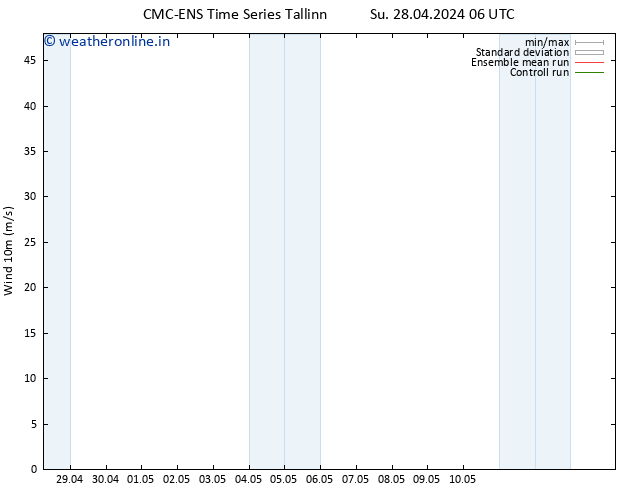 Surface wind CMC TS Su 28.04.2024 06 UTC