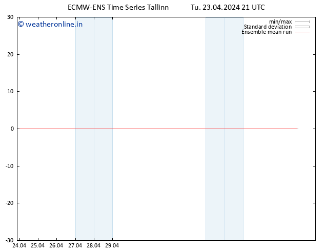 Temp. 850 hPa ECMWFTS We 24.04.2024 21 UTC