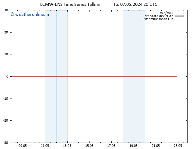 Temp. 850 hPa ECMWFTS We 08.05.2024 20 UTC