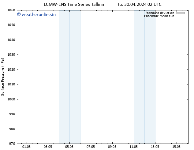 Surface pressure ECMWFTS Fr 10.05.2024 02 UTC