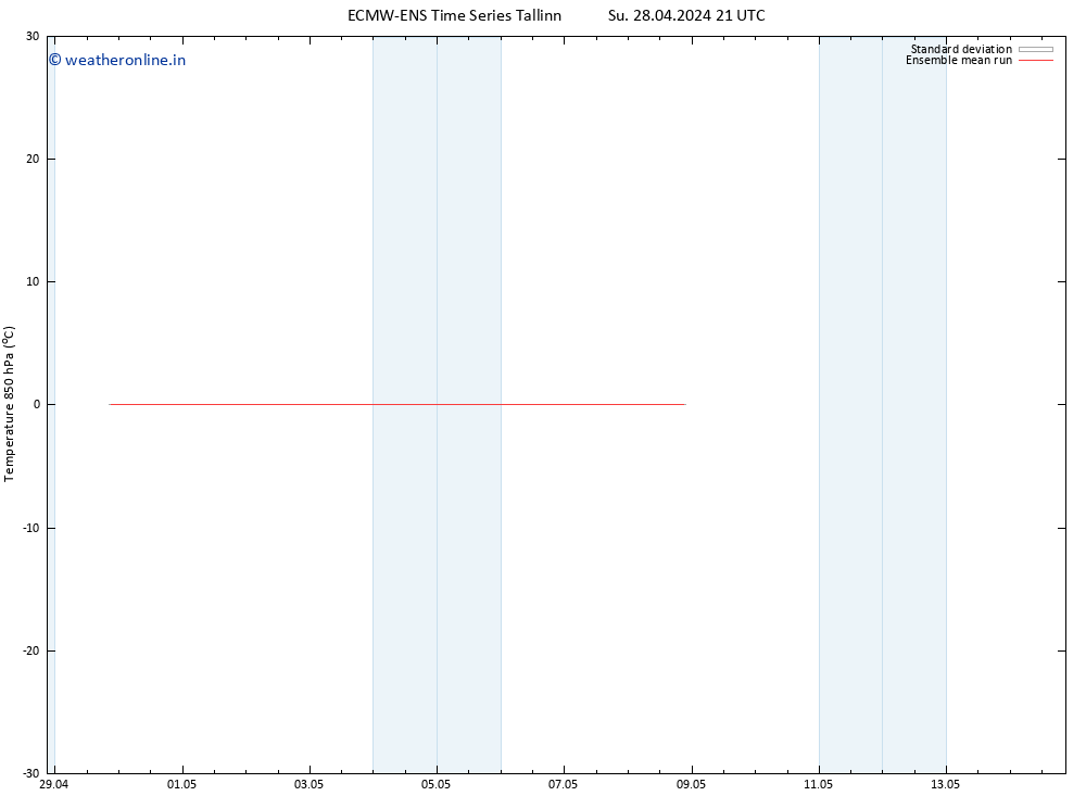 Temp. 850 hPa ECMWFTS Mo 29.04.2024 21 UTC