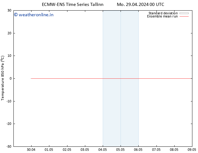 Temp. 850 hPa ECMWFTS Tu 30.04.2024 00 UTC