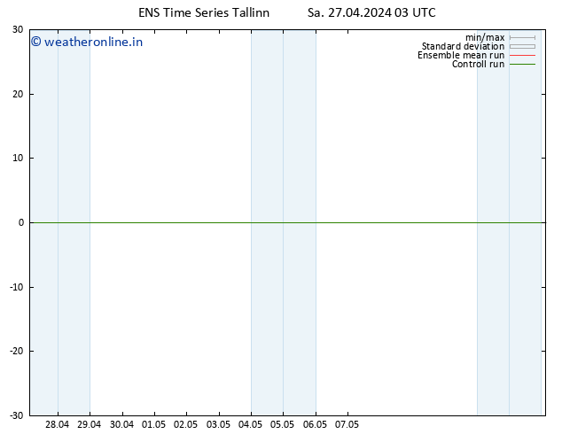 Height 500 hPa GEFS TS Sa 27.04.2024 03 UTC