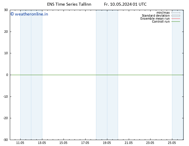 Temperature (2m) GEFS TS Sa 11.05.2024 01 UTC