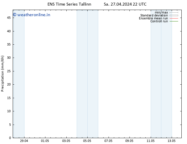 Precipitation GEFS TS Tu 30.04.2024 22 UTC