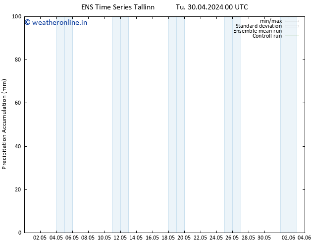 Precipitation accum. GEFS TS Tu 30.04.2024 12 UTC