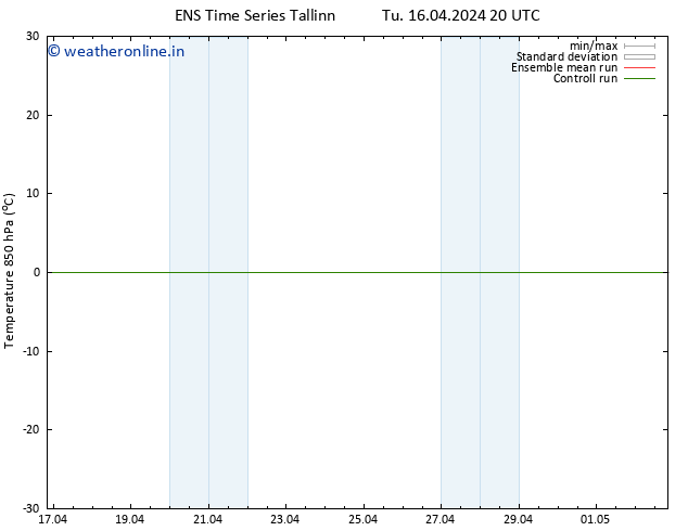 Temp. 850 hPa GEFS TS Tu 16.04.2024 20 UTC