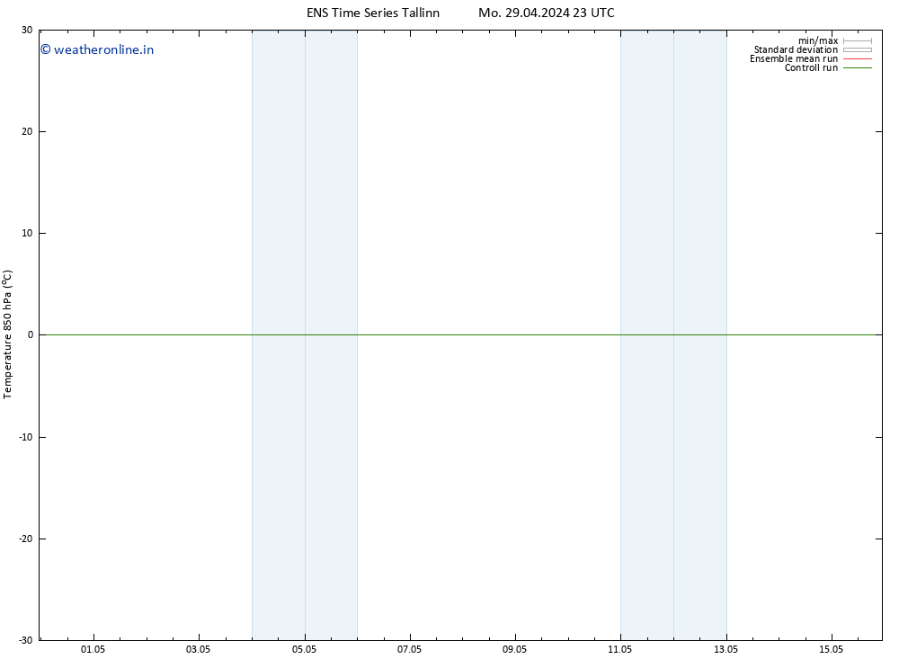 Temp. 850 hPa GEFS TS Mo 29.04.2024 23 UTC