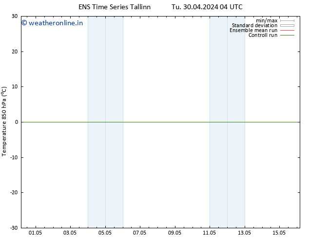 Temp. 850 hPa GEFS TS Tu 30.04.2024 22 UTC