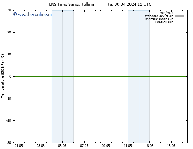 Temp. 850 hPa GEFS TS Fr 03.05.2024 05 UTC