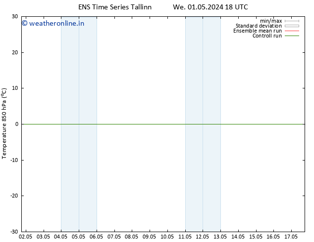 Temp. 850 hPa GEFS TS Sa 11.05.2024 18 UTC