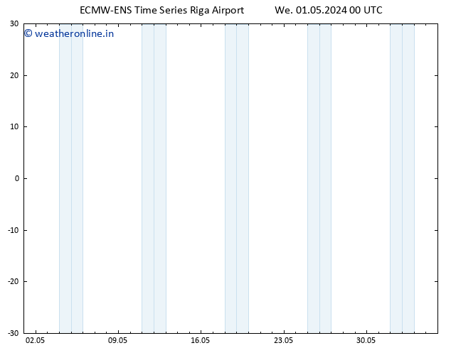 Height 500 hPa ALL TS We 01.05.2024 12 UTC