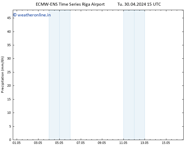 Precipitation ALL TS Tu 30.04.2024 21 UTC