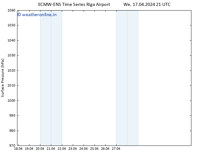 Surface pressure ALL TS Th 18.04.2024 21 UTC