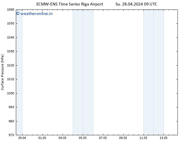 Surface pressure ALL TS Mo 06.05.2024 09 UTC