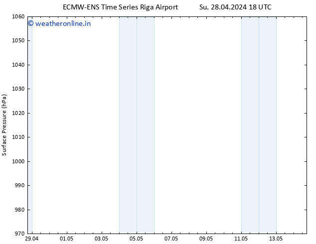 Surface pressure ALL TS We 01.05.2024 18 UTC