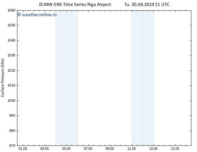 Surface pressure ALL TS Tu 30.04.2024 11 UTC