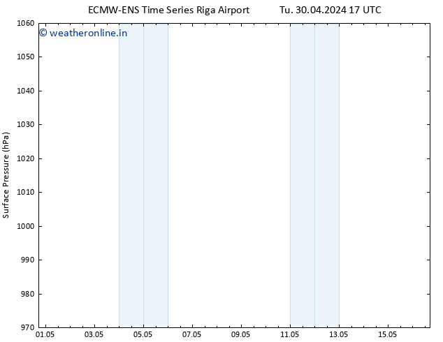 Surface pressure ALL TS We 01.05.2024 17 UTC