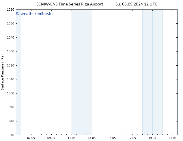 Surface pressure ALL TS Su 05.05.2024 18 UTC