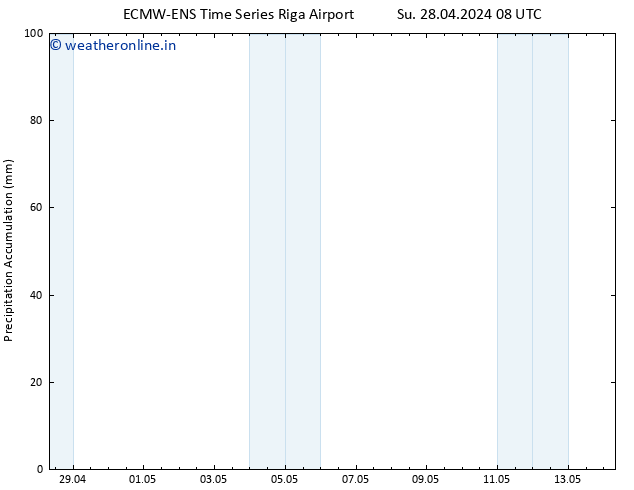 Precipitation accum. ALL TS Mo 29.04.2024 20 UTC