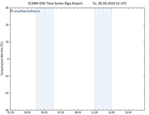 Temp. 850 hPa ALL TS Tu 30.04.2024 22 UTC