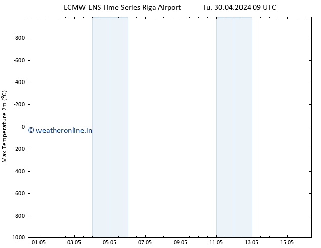 Temperature High (2m) ALL TS We 01.05.2024 09 UTC