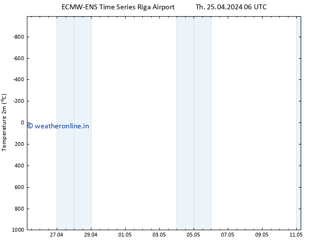 Temperature (2m) ALL TS Th 25.04.2024 12 UTC