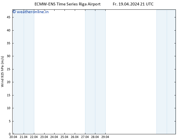 Wind 925 hPa ALL TS Sa 20.04.2024 03 UTC